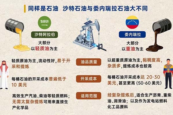 委內瑞拉有石油卻還那么窮 委內瑞拉有石油卻還那么窮